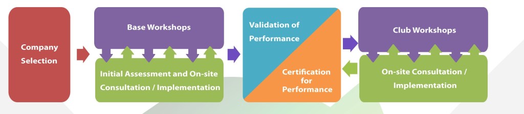 general-structure-of-the-project